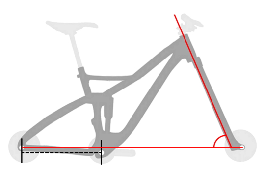 compare bikes